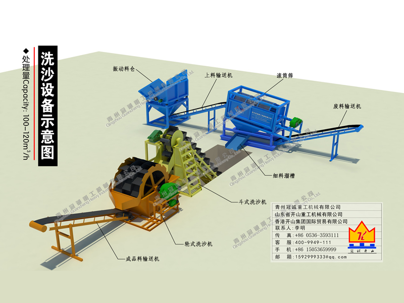 滚筒筛筛沙水洗设备