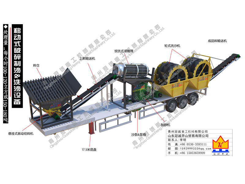 移动式破碎制砂洗沙一体设备