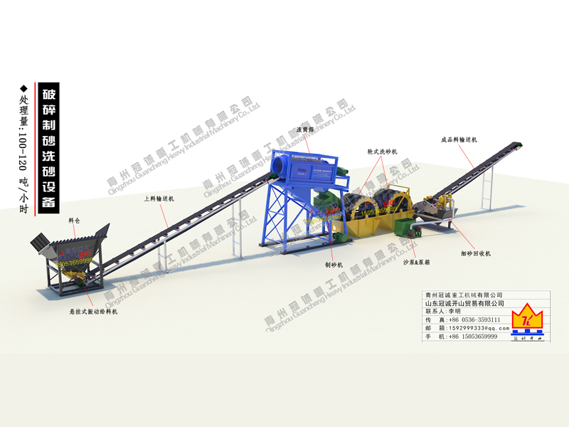 制砂洗沙一体设备