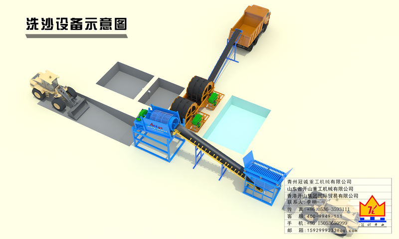 螺旋 轮斗洗沙设备