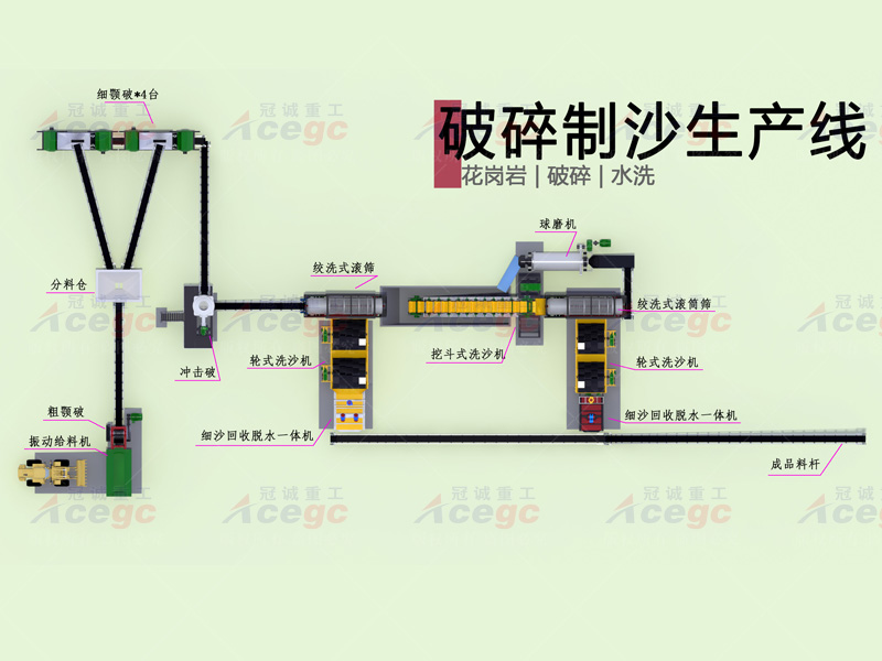 300t花岗岩破碎球磨制沙水洗生产线