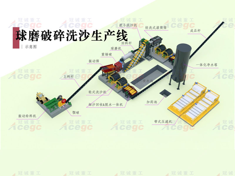 350 t/h风化料球磨破碎洗沙生产线