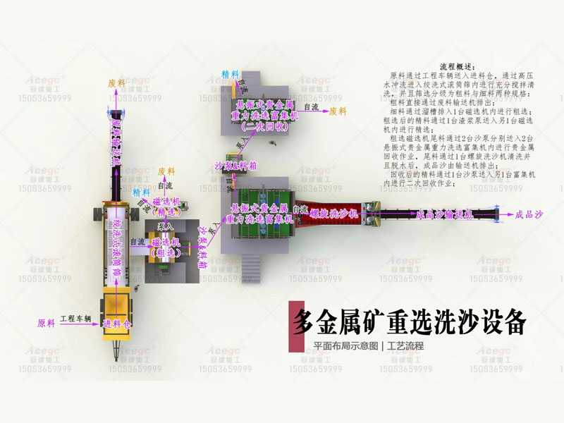 150t多金属矿重选洗沙设备