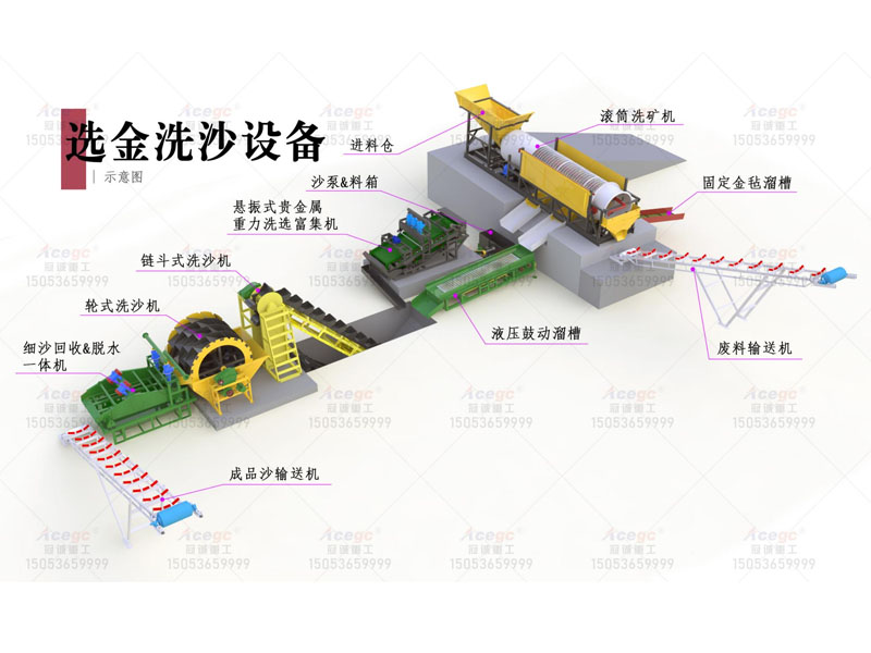 固定式选金洗沙设备